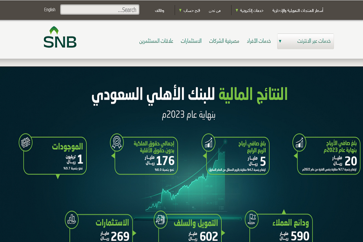 تكلفة إصدار إقامة جديدة في السعودية