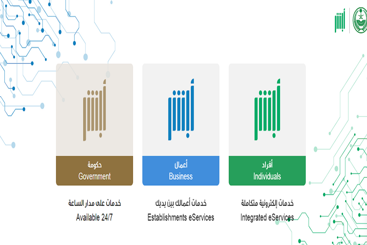 رسوم تجديد اقامة العاملين في المؤسسات الفردية