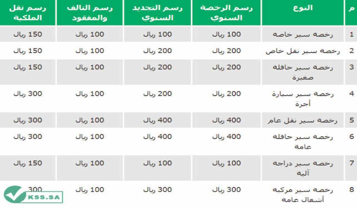 كيف اعرف كم رسوم تجديد استمارة السيارة 1445 وماهي طريقة سداد الرسوم؟