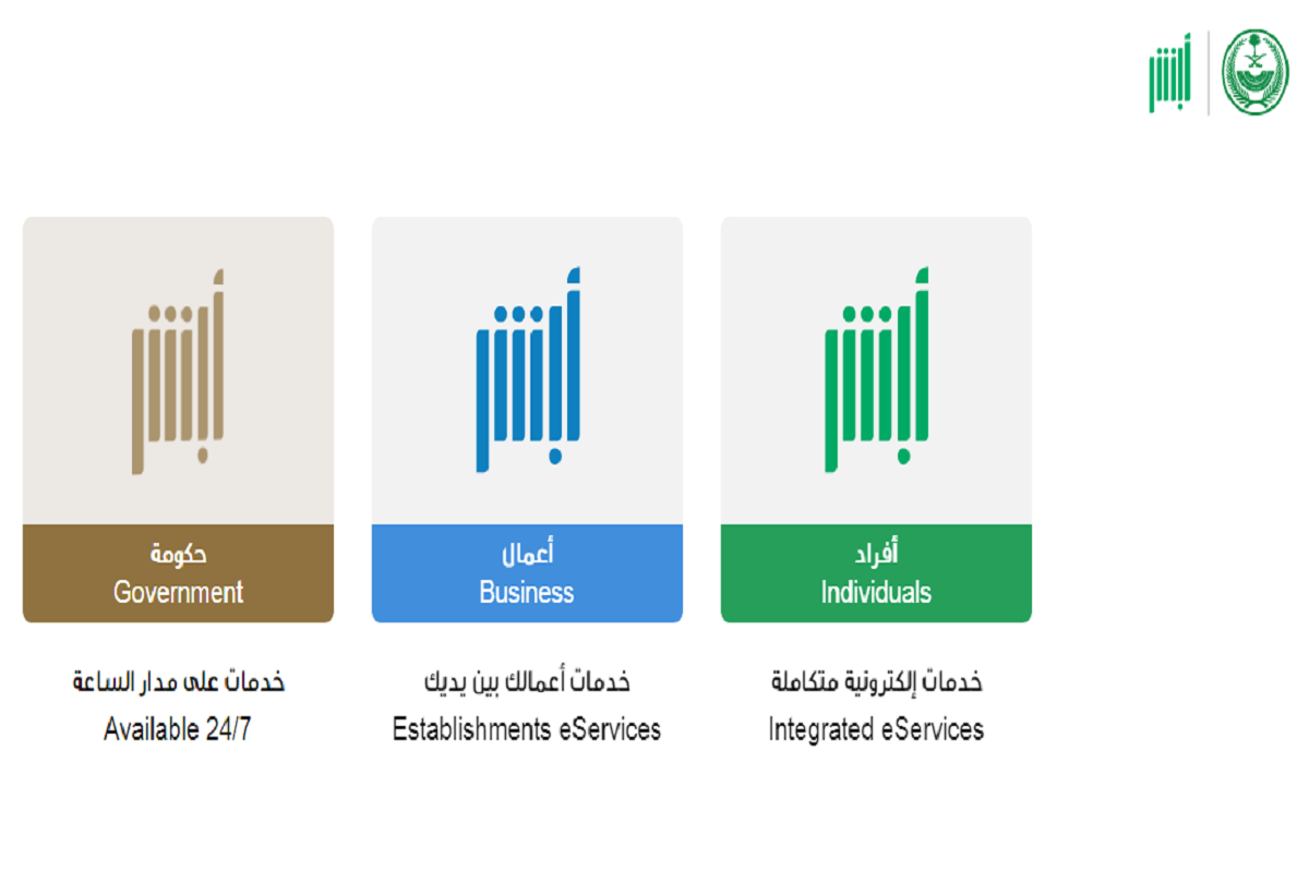 متطلبات إصدار رخصة قيادة للمقيمين بالسعودية 