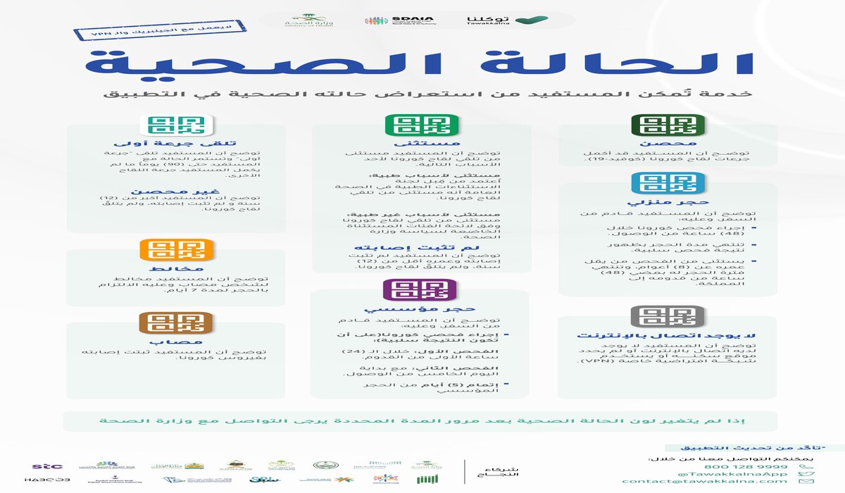 متى تم الإعلان عن حالات توكلنا الجديدة