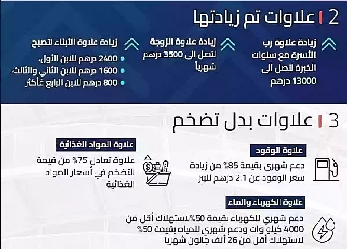 شروط الحصول على علاوة بدل التضخم وخطوات التقديم 