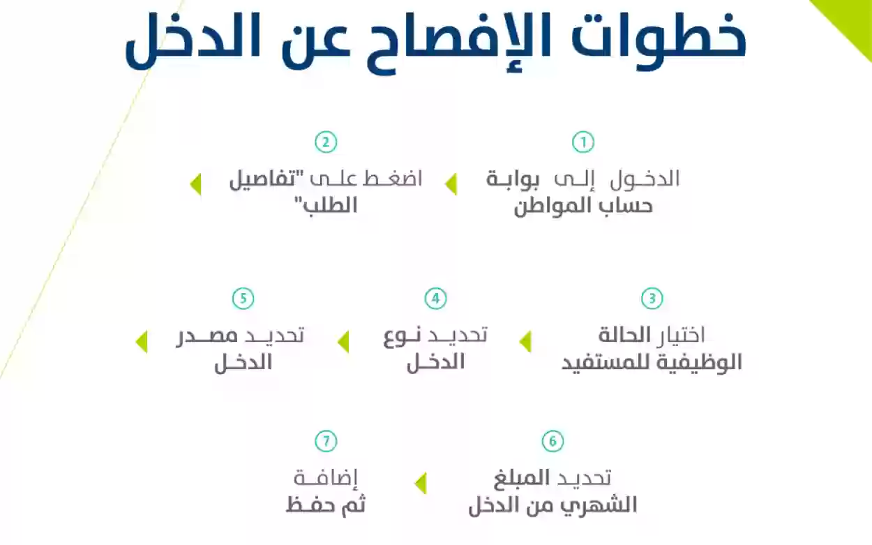 هل وثيقة العمل الحر تؤثر على حساب المواطن في السعودية 1445