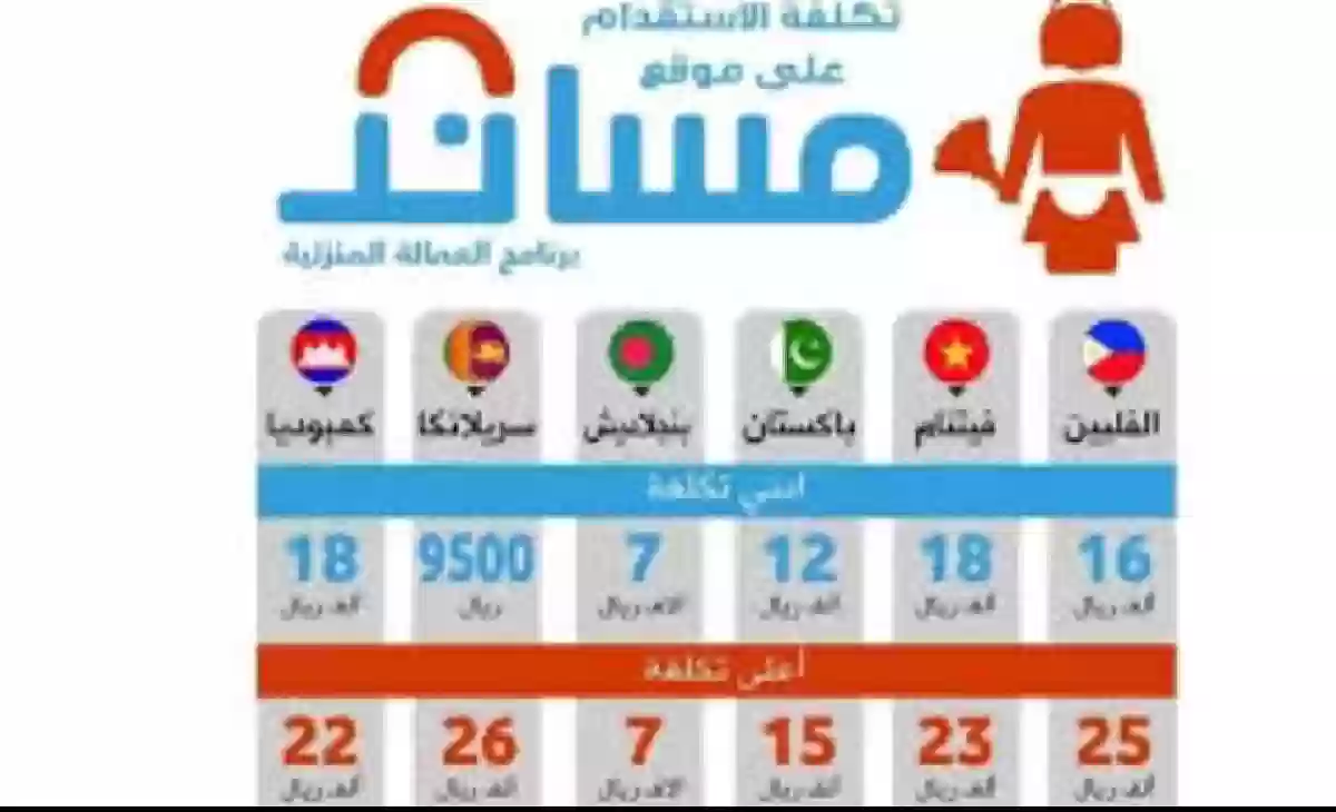 كم تبلغ تكلفة العمالة المنزلية؟ وتوضيح اسعار استقدام الخادمات إلى السعودية خلال مساند