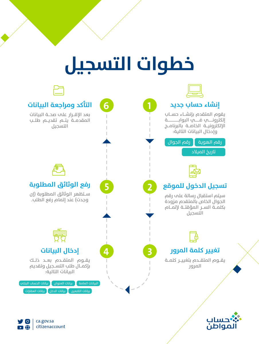 رابط حساب المواطن صوتك مسموع و ارقام خدمة العملاء